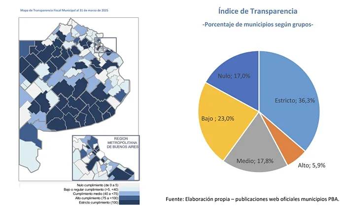 Gráfico transparencia