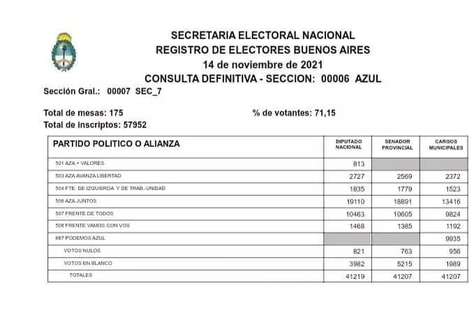 Escrutiño