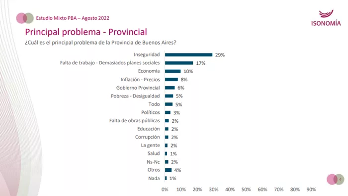 Informe