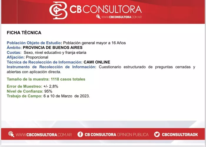 Paridad entre Santilli y Kicillof en la provincia de Buenos Aires