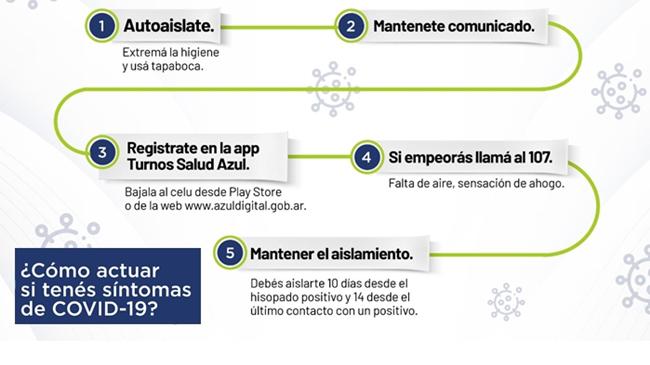 Info COVIDAzul